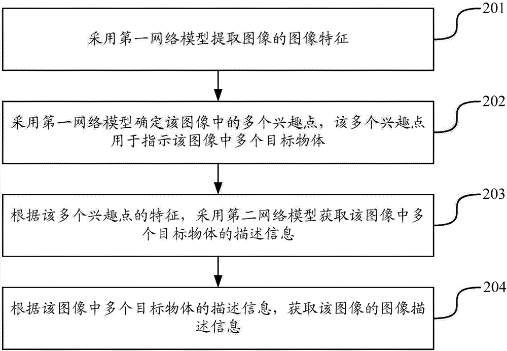 圖像描述信息的獲取方法及裝置與流程