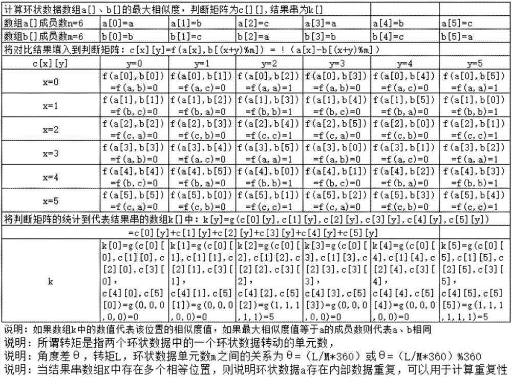 環(huán)狀數(shù)據(jù)對比方法、人工智能、圖像處理、數(shù)據(jù)庫、互聯(lián)網(wǎng)搜索、通訊、化學(xué)模擬系統(tǒng)與流程