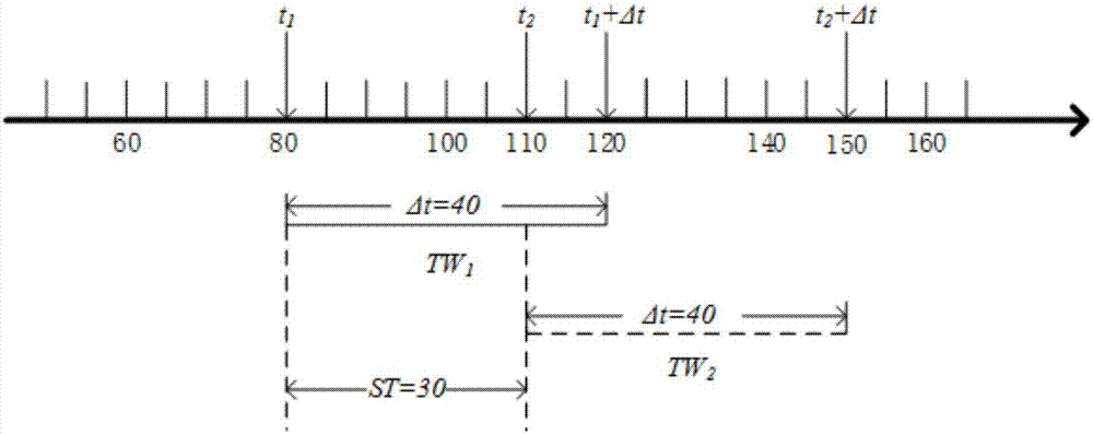 一種基于關(guān)聯(lián)規(guī)則的標(biāo)簽推薦方法與流程