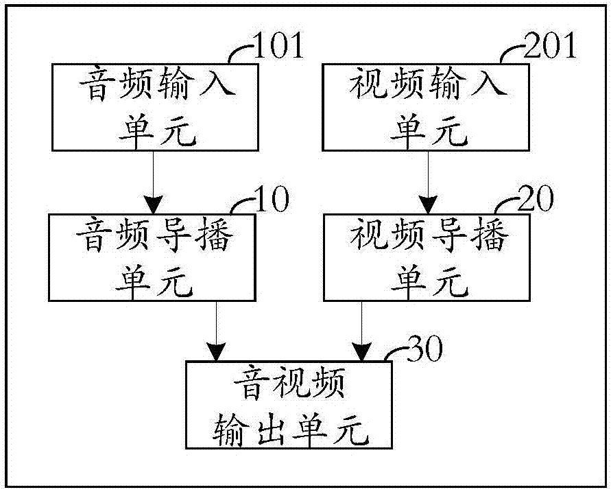 音視頻導(dǎo)播設(shè)備的制造方法與工藝