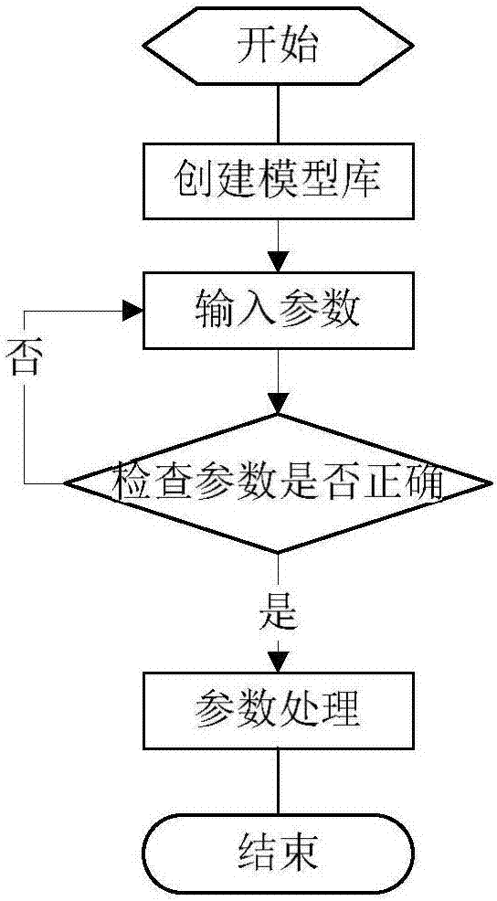 特高壓塔架柱建模系統(tǒng)及方法與流程