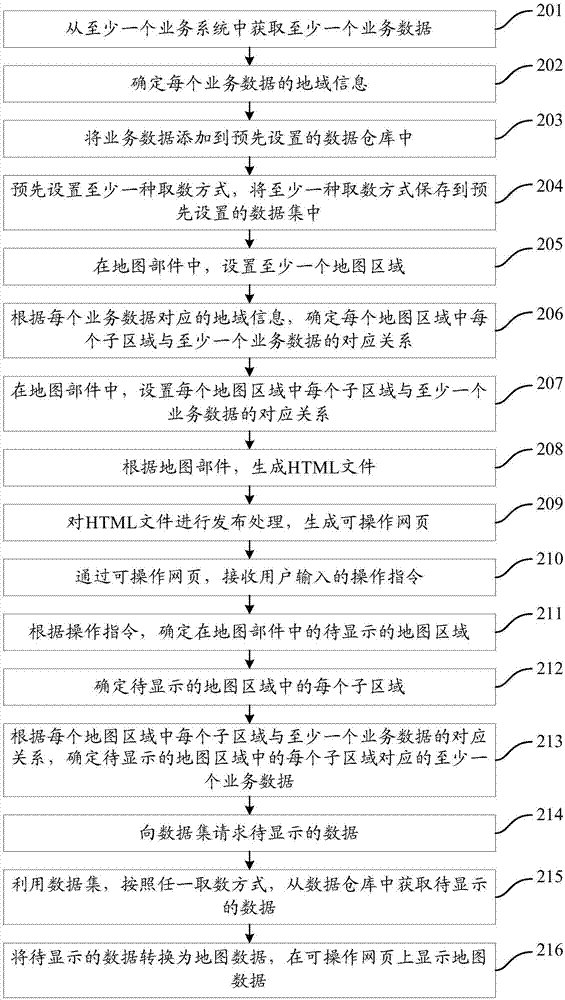 一種進(jìn)行地域相關(guān)大數(shù)據(jù)的分析方法及裝置與流程