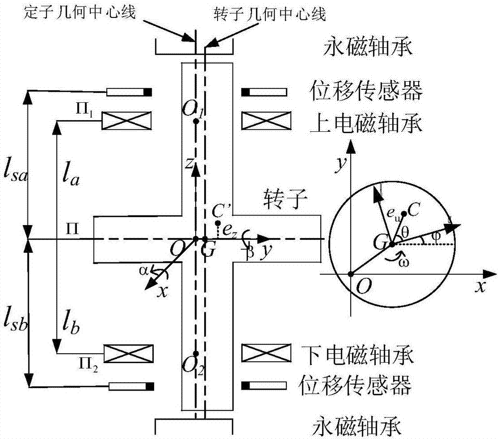 轉子不平衡系數變步長多邊形迭代搜尋的不平衡補償算法的制造方法與工藝