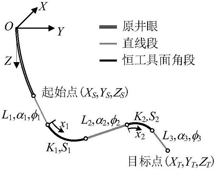 恒工具面角曲線井眼軌道設(shè)計方法與流程