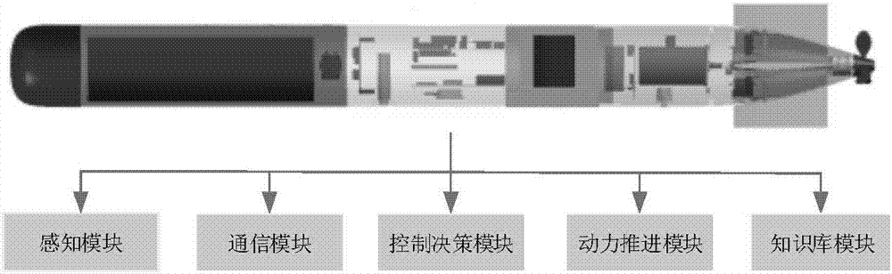 一种UUV多层次混杂式免疫智能体结构建模方法与流程