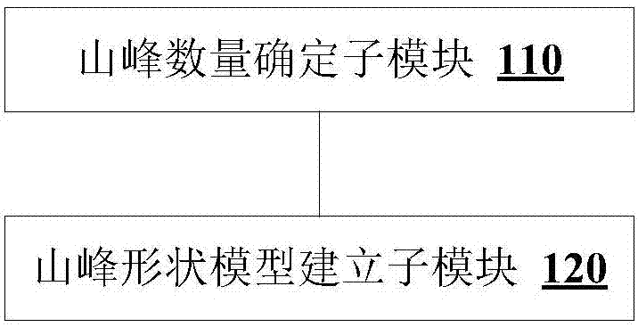 微地形風(fēng)場(chǎng)仿真分析中外圍流場(chǎng)長(zhǎng)度的確定裝置的制造方法