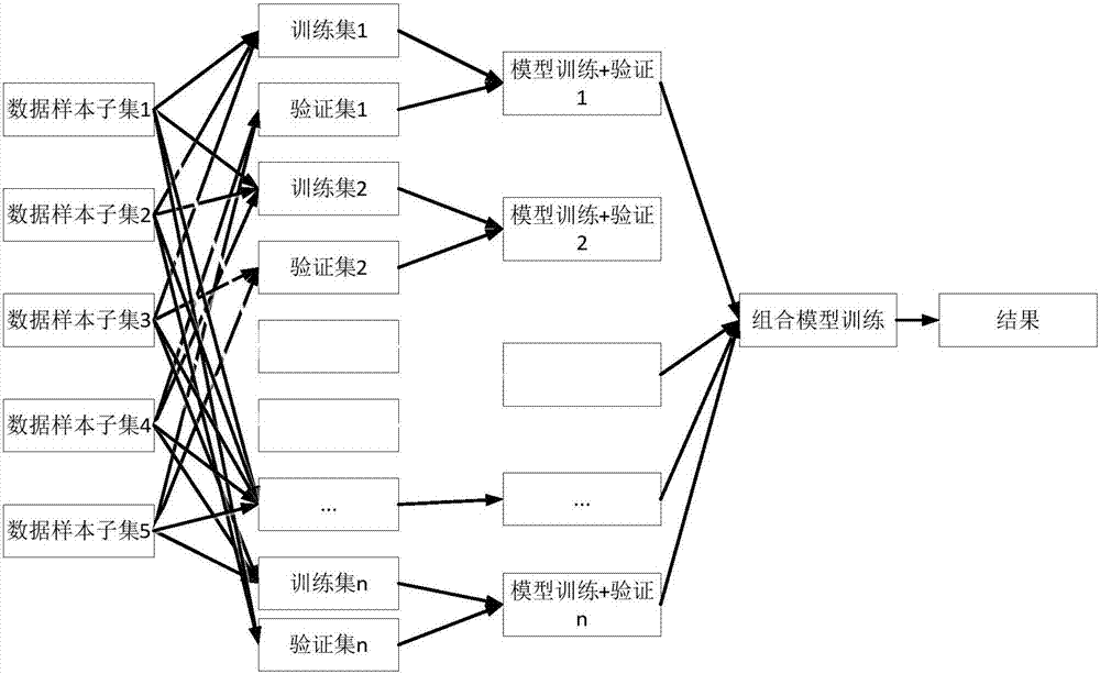 一种多重抽样模型训练方法及装置与流程