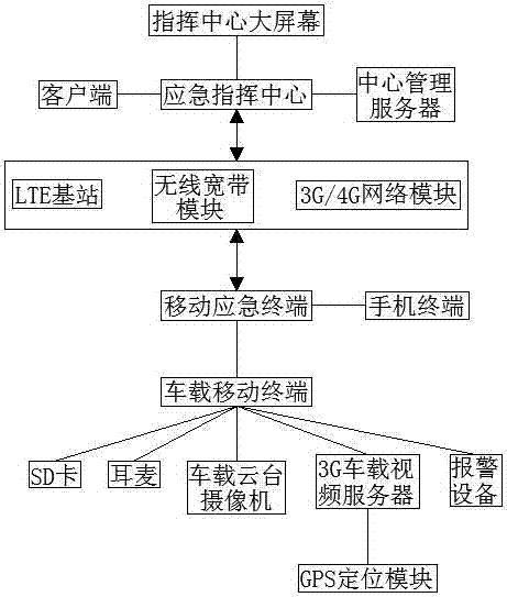 一种环境质量监测与应急指挥系统的制造方法与工艺