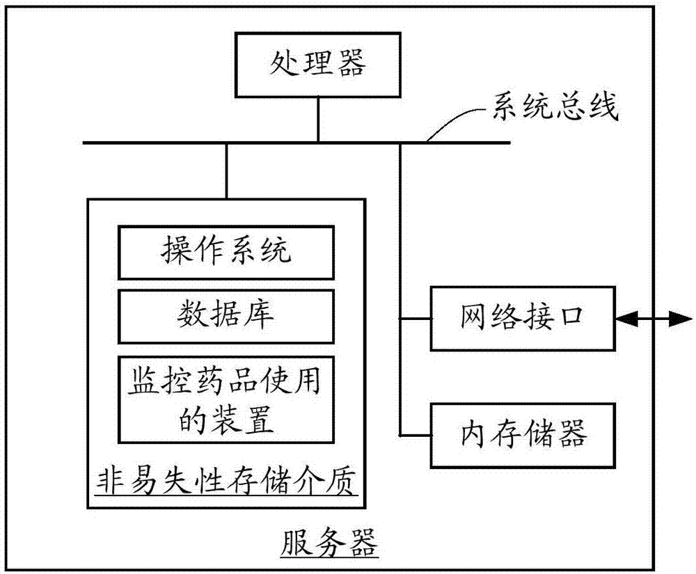 监控药品使用的方法及装置与流程