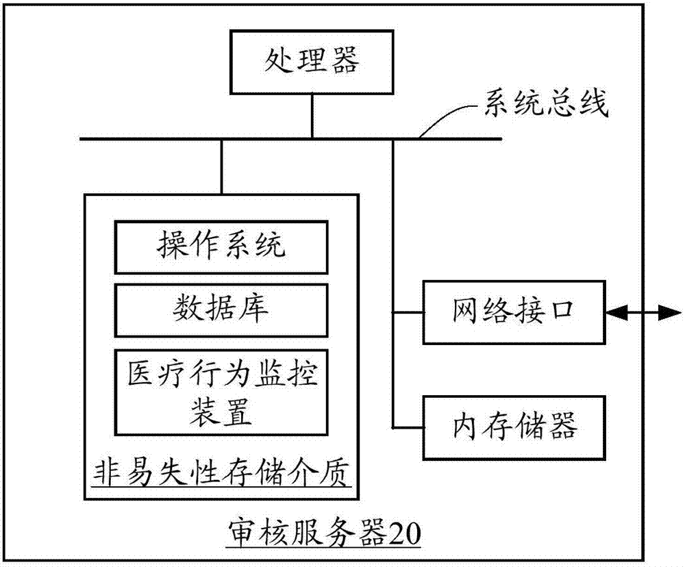 醫(yī)療行為監(jiān)控方法及裝置與流程