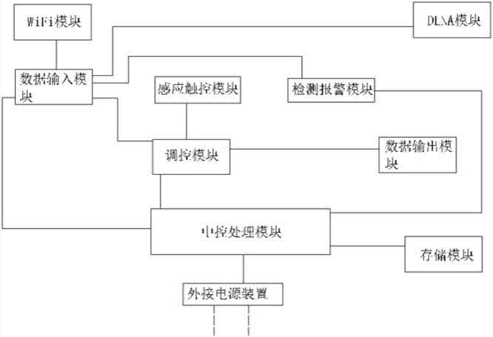 一种抗强光防砸互动智能平板的制造方法与工艺