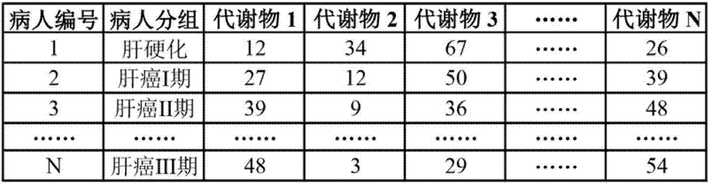 一种代谢组学数据融合优化处理方法与流程