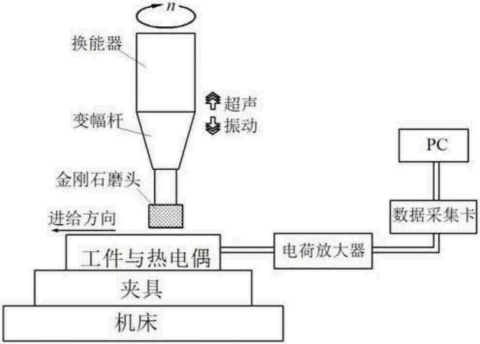 超聲振動(dòng)輔助磨削脆性材料磨削溫度的預(yù)測(cè)方法與流程