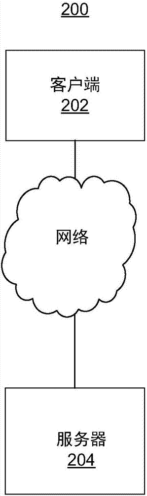 用于對(duì)醫(yī)療數(shù)據(jù)集進(jìn)行搜索和統(tǒng)計(jì)的方法、系統(tǒng)和計(jì)算機(jī)可讀存儲(chǔ)介質(zhì)與流程