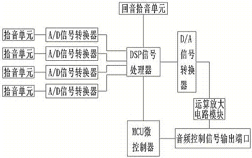 一種增強拾音的定向陣列結構的制造方法與工藝