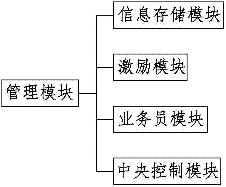 一種醫(yī)患交流設(shè)備租售系統(tǒng)及方法與流程