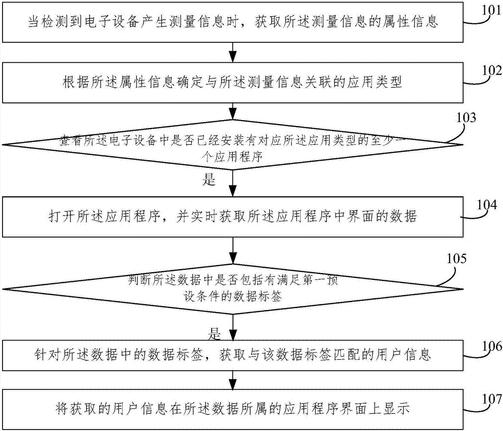 一種信息處理方法及電子設(shè)備與流程