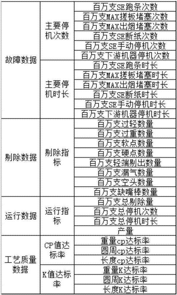 一種基于熵權(quán)TOPSIS法的卷煙設(shè)備差異化輪保方法與流程