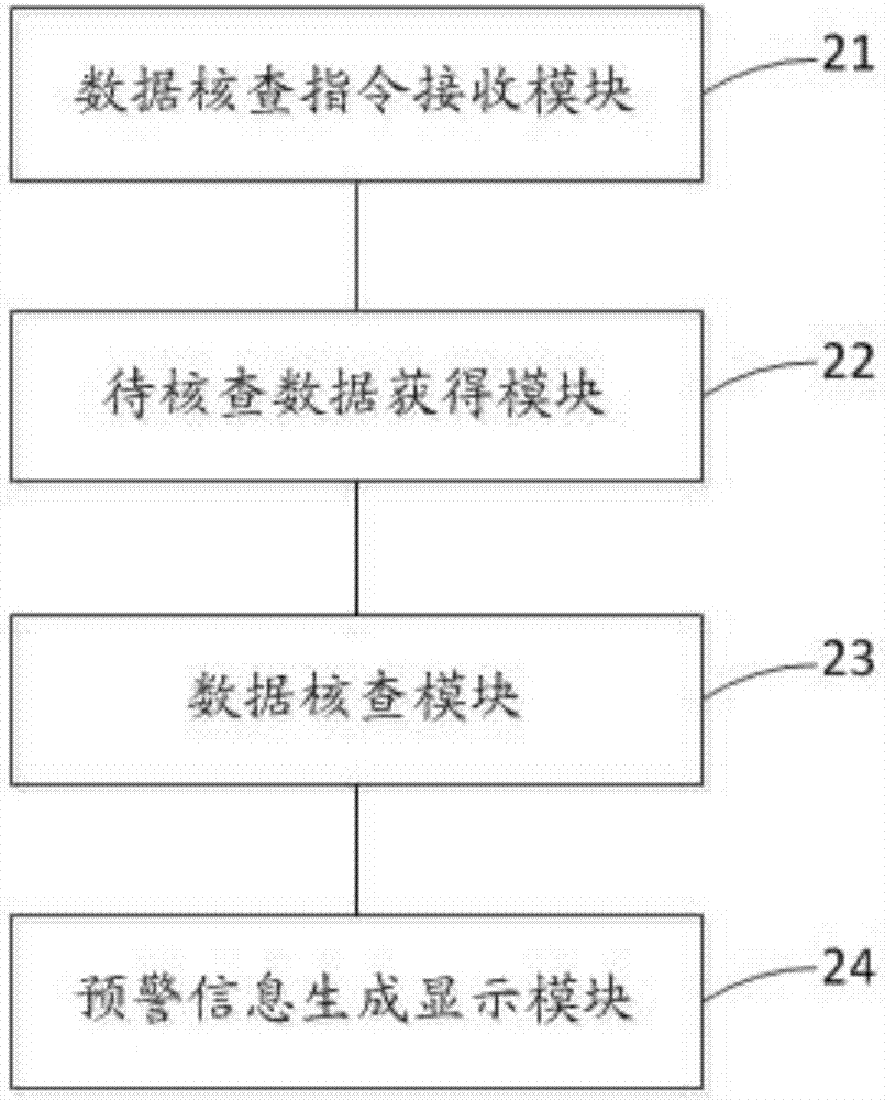 用于檢驗(yàn)標(biāo)本分析的數(shù)據(jù)預(yù)警方法及裝置與流程