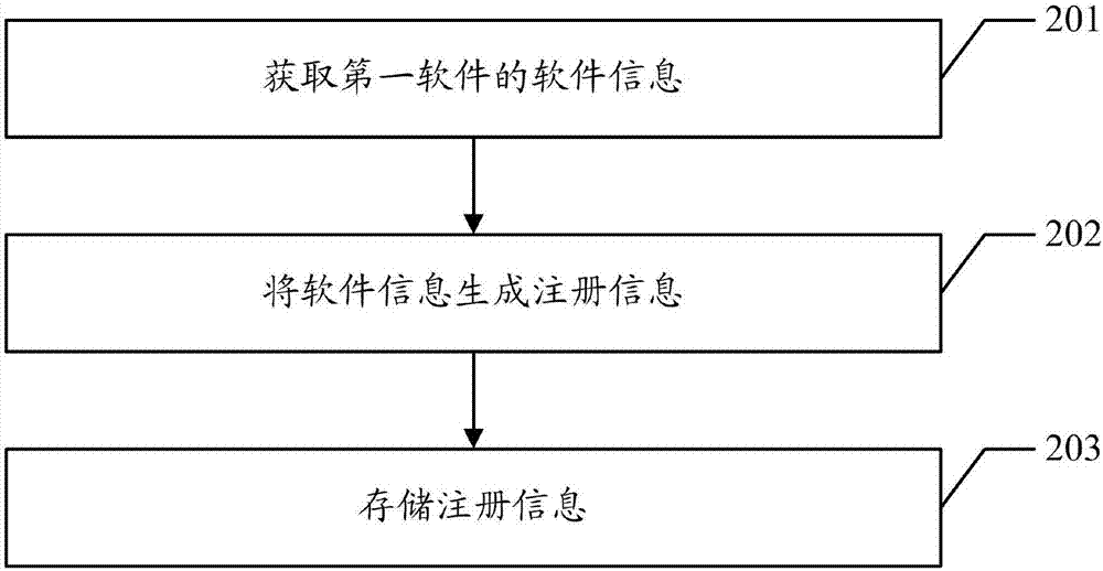 一種軟件版權(quán)保護(hù)方法、客戶端、服務(wù)端以及系統(tǒng)與流程