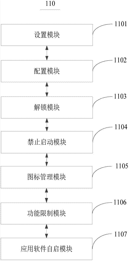 權(quán)限管理系統(tǒng)、權(quán)限管理方法及電子設(shè)備與流程