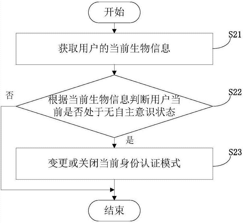 一种身份认证模式确定方法和装置与流程