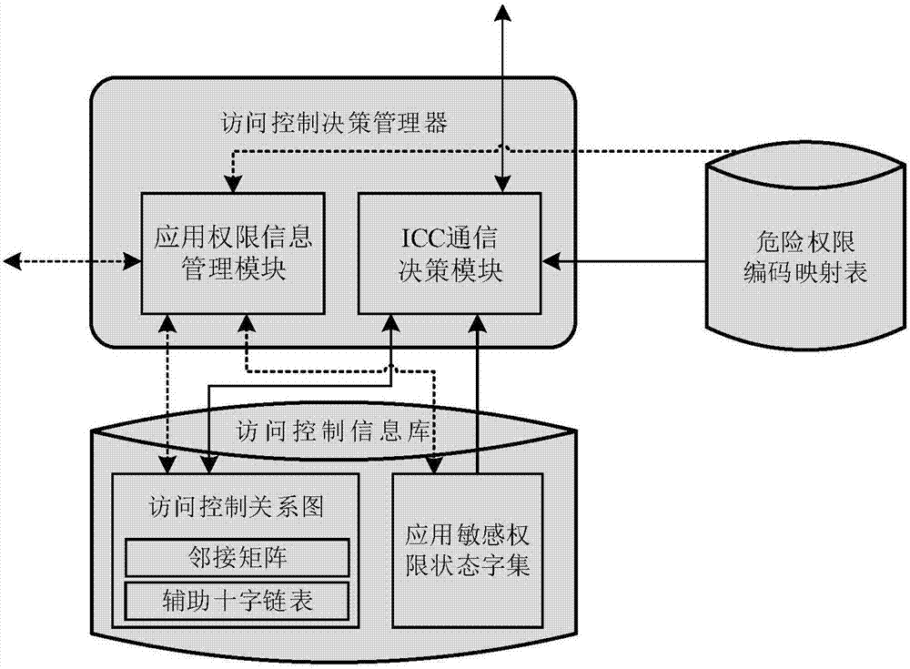 一种支持Android运行时权限机制的第三方应用间通信访问控制方法与流程