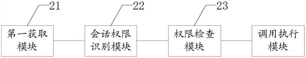 一種權(quán)限控制方法和系統(tǒng)與流程