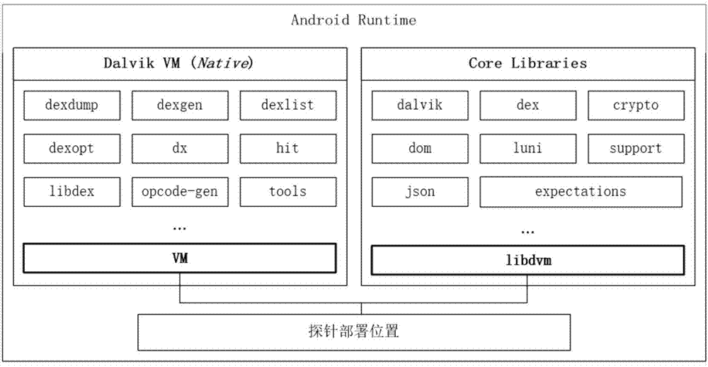 一種基于內(nèi)存中數(shù)據(jù)加密和計算的數(shù)據(jù)還原方法與流程