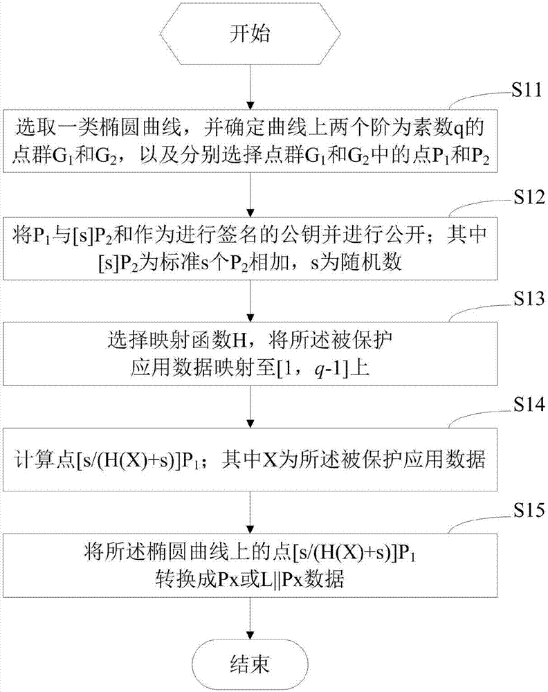 應用數(shù)據(jù)保護方法及裝置與流程