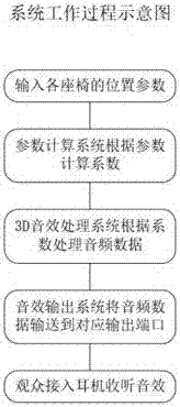 一种嵌入座椅式影院3D音效系统的制造方法与工艺