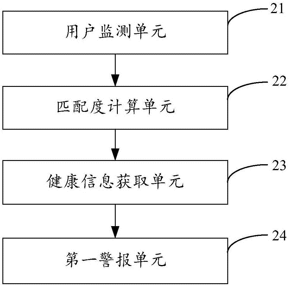 一種疾病防治方法、裝置及疾病防治系統(tǒng)與流程