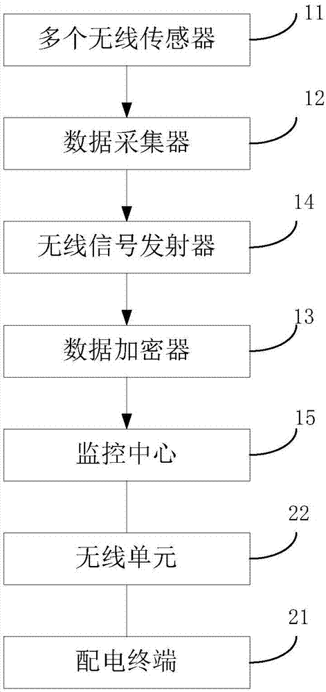 一種用于智能電網(wǎng)的無(wú)線傳感器系統(tǒng)的制造方法與工藝