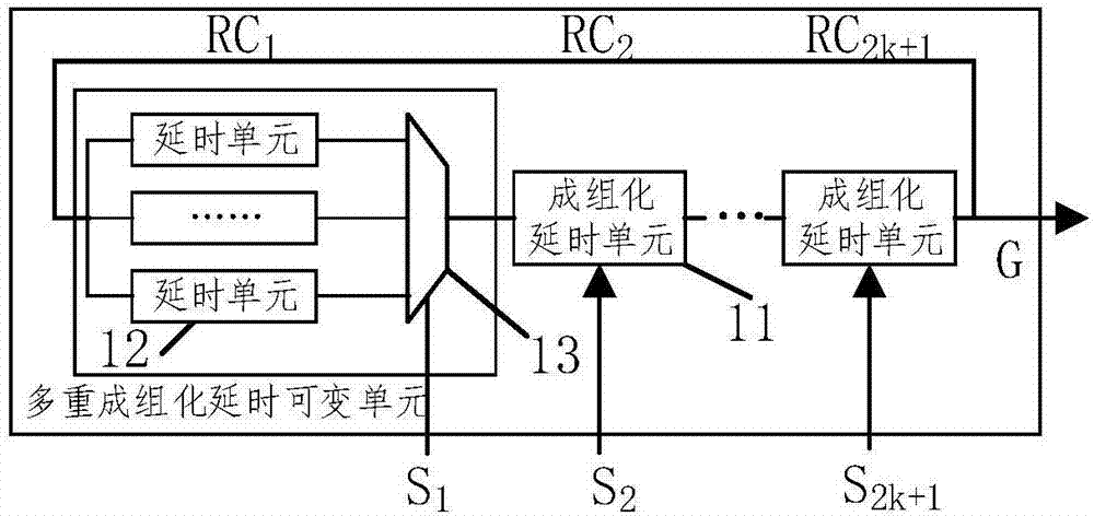 一種基于多重成組延時的物理不可克隆函數(shù)電路結構的制造方法與工藝