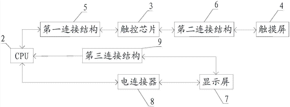 數(shù)據(jù)保護結構及移動終端設備的制造方法與工藝