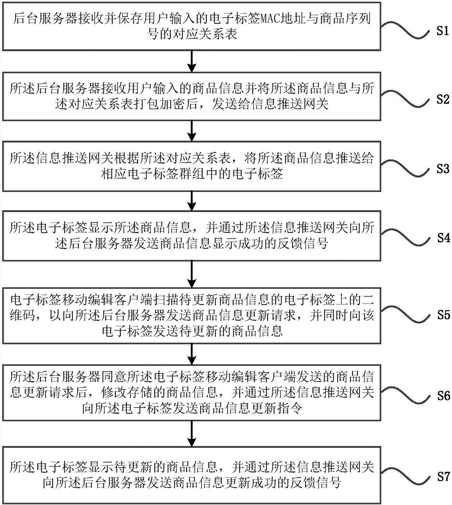 一种电子标签系统及其控制方法与流程