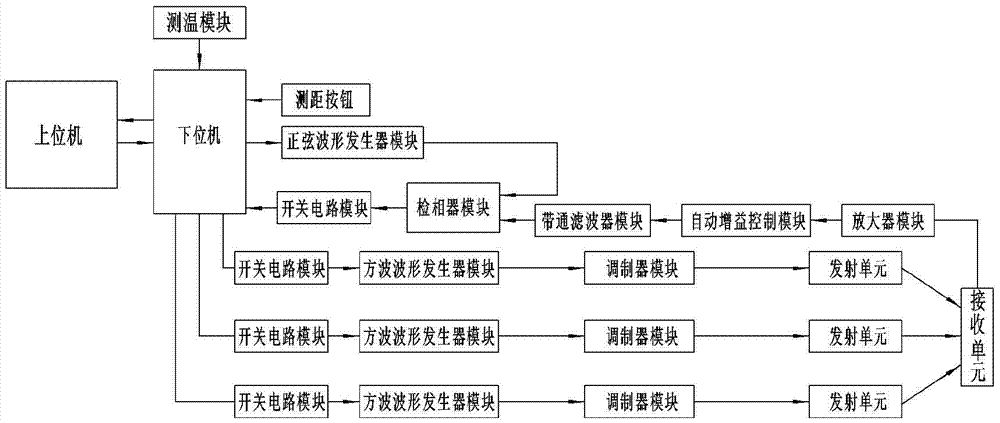 部分或整體人體輪廓數(shù)據的獲取裝置和方法及其應用方法與流程