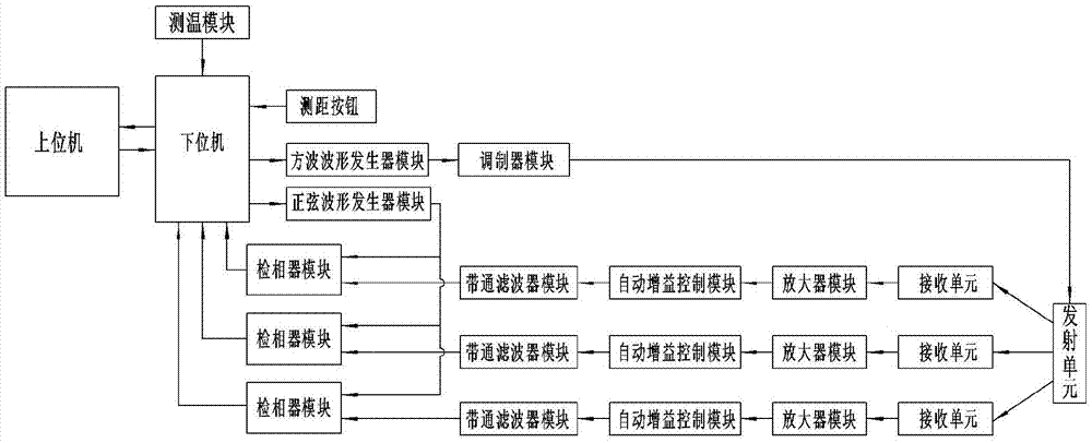 部分或整体人体轮廓数据的获取装置和方法及其应用方法与流程