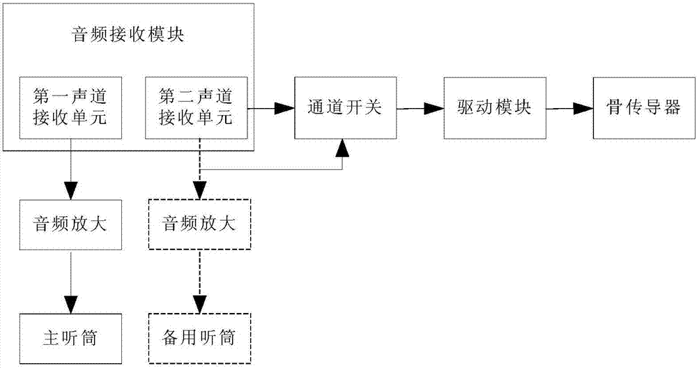 立体声耳机及其装备的VR/AR装置的制造方法