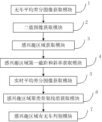 基于結(jié)構(gòu)光的車位檢測方法及裝置與流程