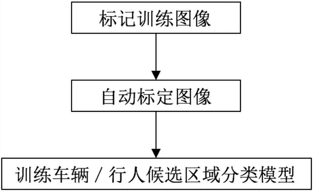 一種車輛/行人檢測方法及系統(tǒng)與流程