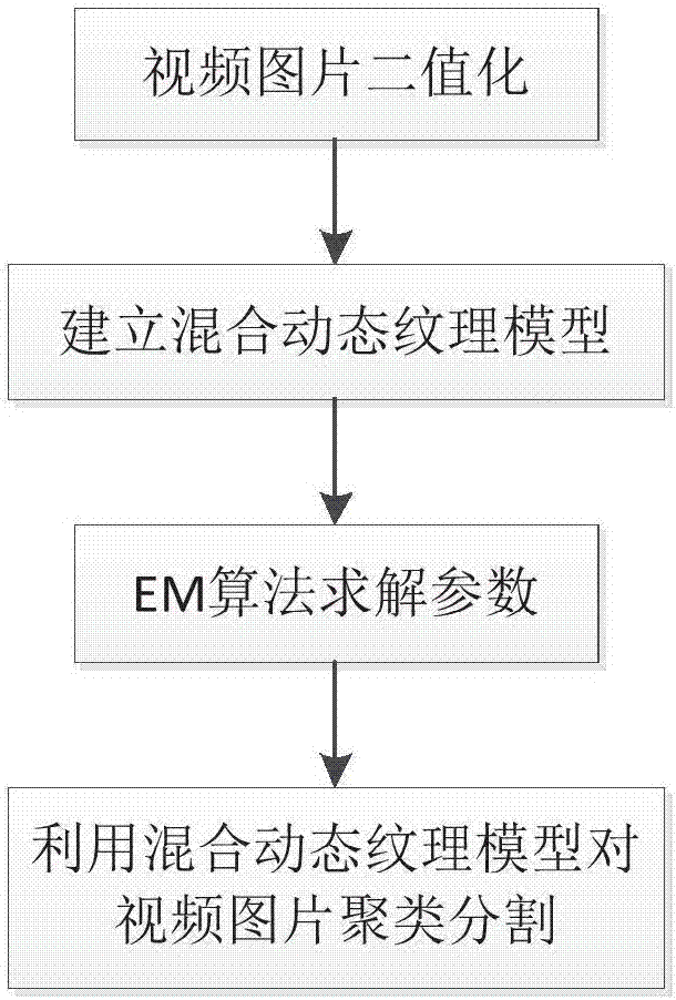 基于视频监控的人群统计方法及系统与流程