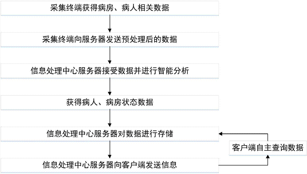 基于圖像處理與語(yǔ)音識(shí)別技術(shù)的智能病房及其運(yùn)行方法與流程