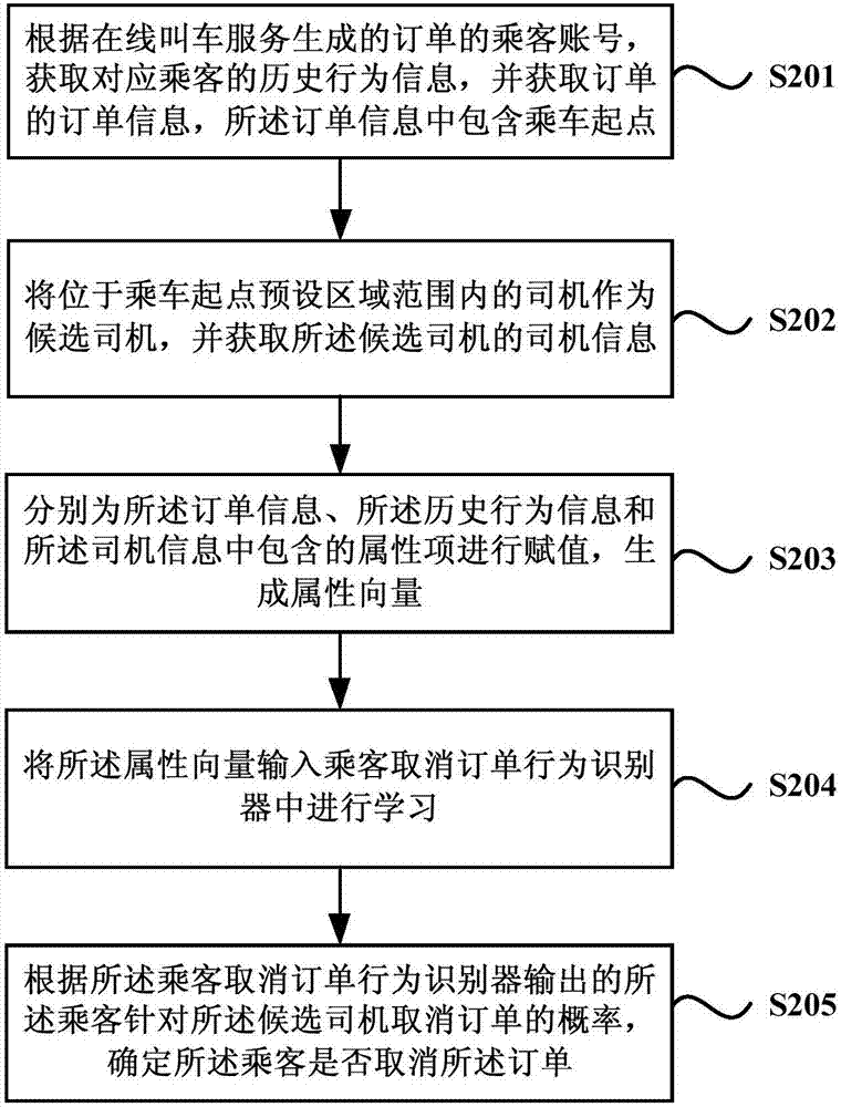 预估乘客取消订单行为的方法、设备及存储介质与流程