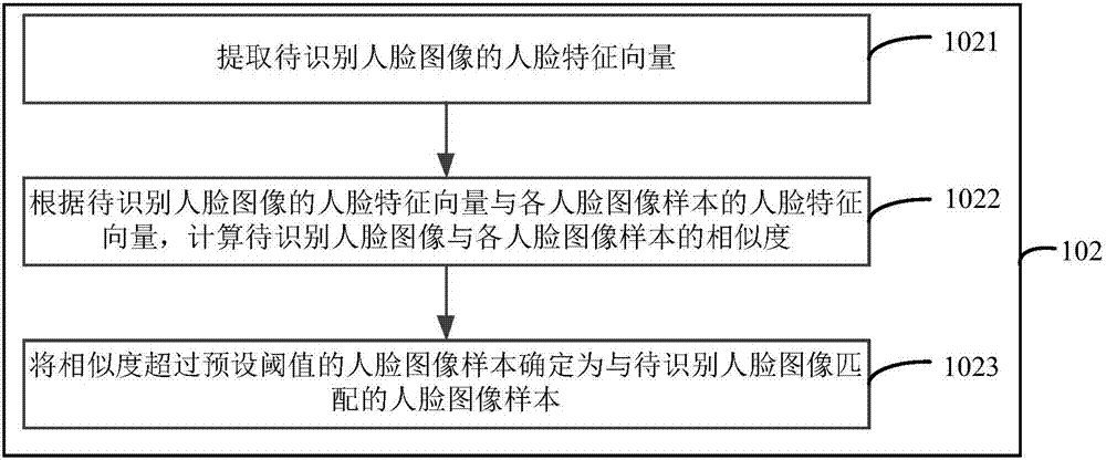 用戶年齡識別方法及裝置與流程