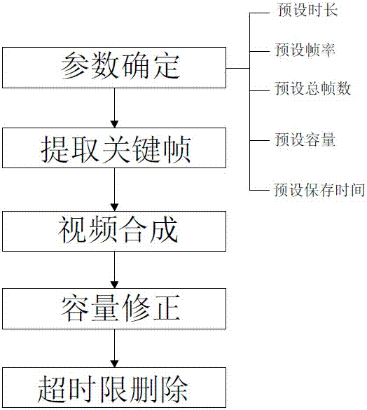 一种3D打印监控视频的合成方法与流程