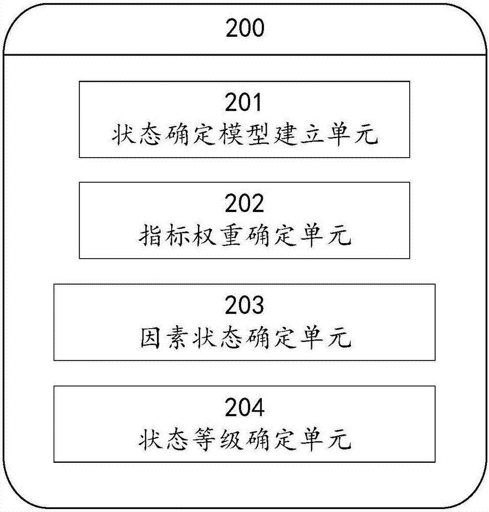 一種確定換流閥整體狀態(tài)的方法和系統(tǒng)與流程