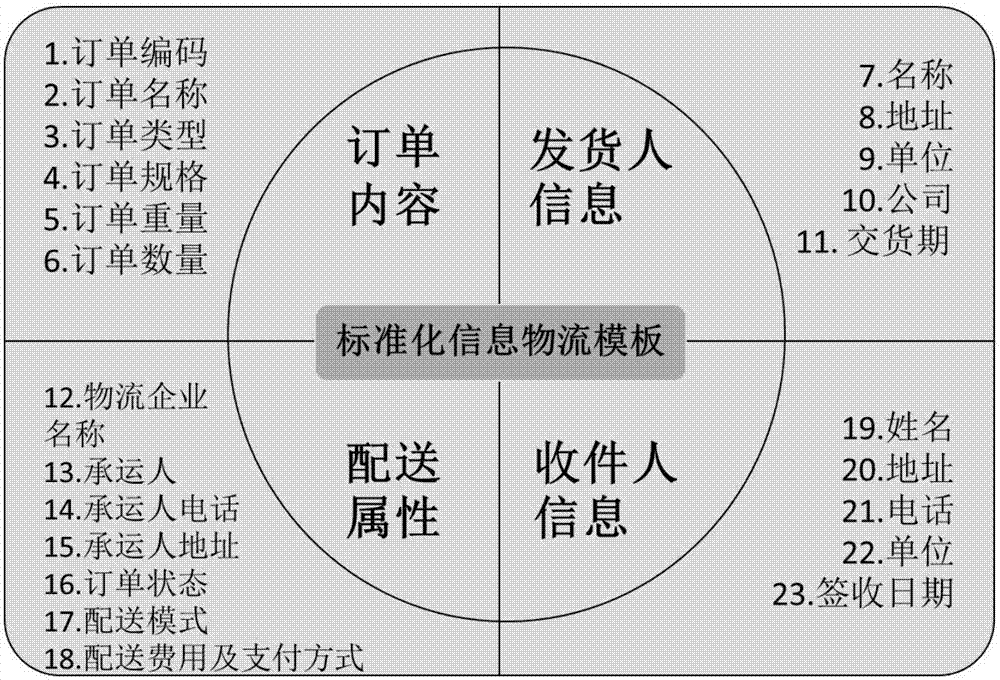 面向綠色物流的智能包裝服務(wù)建模與配送任務(wù)動態(tài)優(yōu)化方法與流程