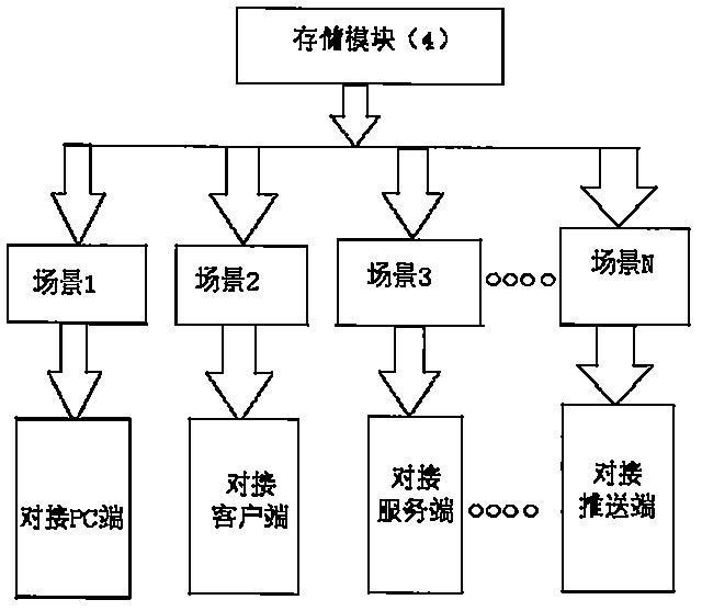 运营助手应用系统的制造方法与工艺