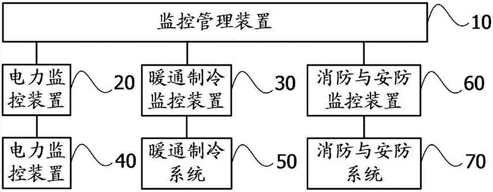 数据中心场地设施监控管理系统以及方法与流程